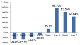 HIMSS Analytics Model Reflects Progress of EHR Adoption by Hospitals