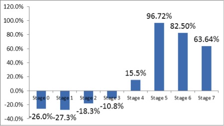 HIMSS Analytics Model Reflects Progress of EHR Adoption by Hospitals