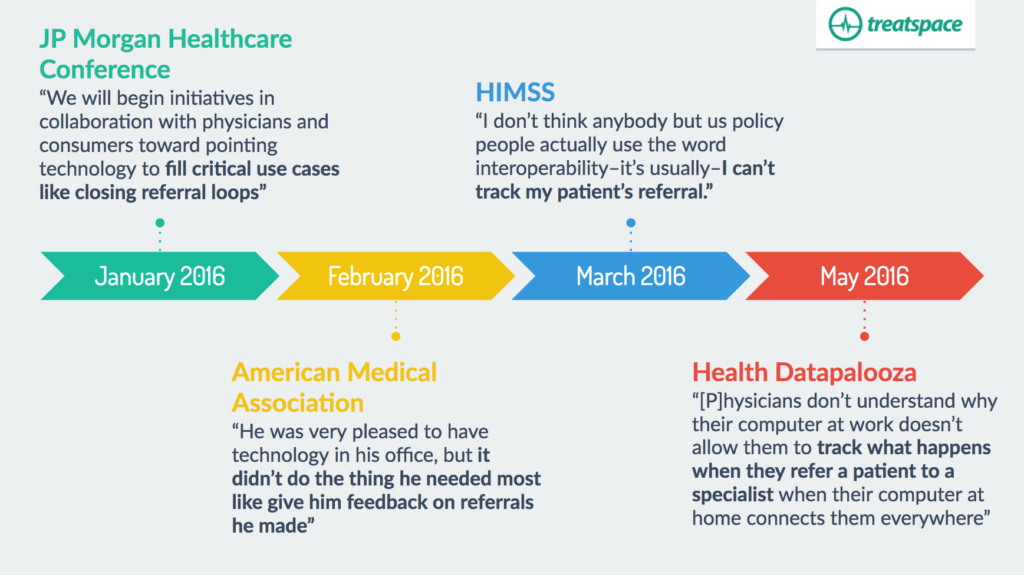 Andy-Slavitt-Speeches-timeline