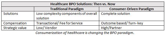 BPO-Paradigm