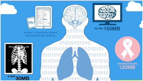 Big Data Infographic