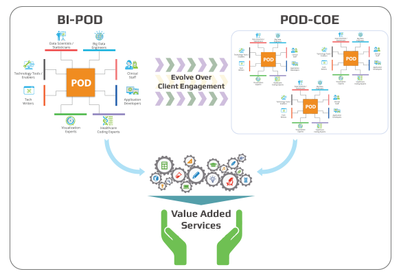 Business-intelligence-POD-framework