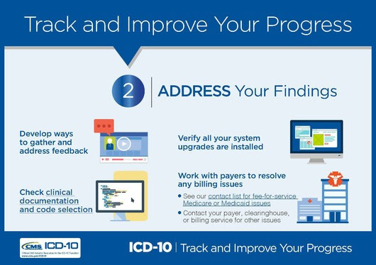 CMS Infographic