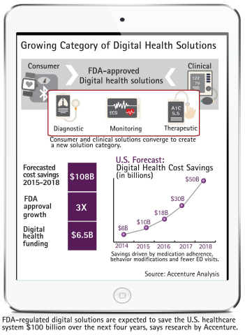 Digital_health_chart