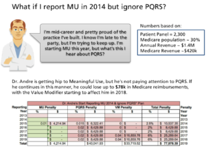 report MU, ignore PQRS