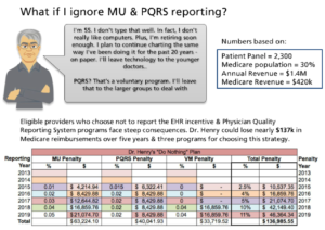 ignore PQRS & MU