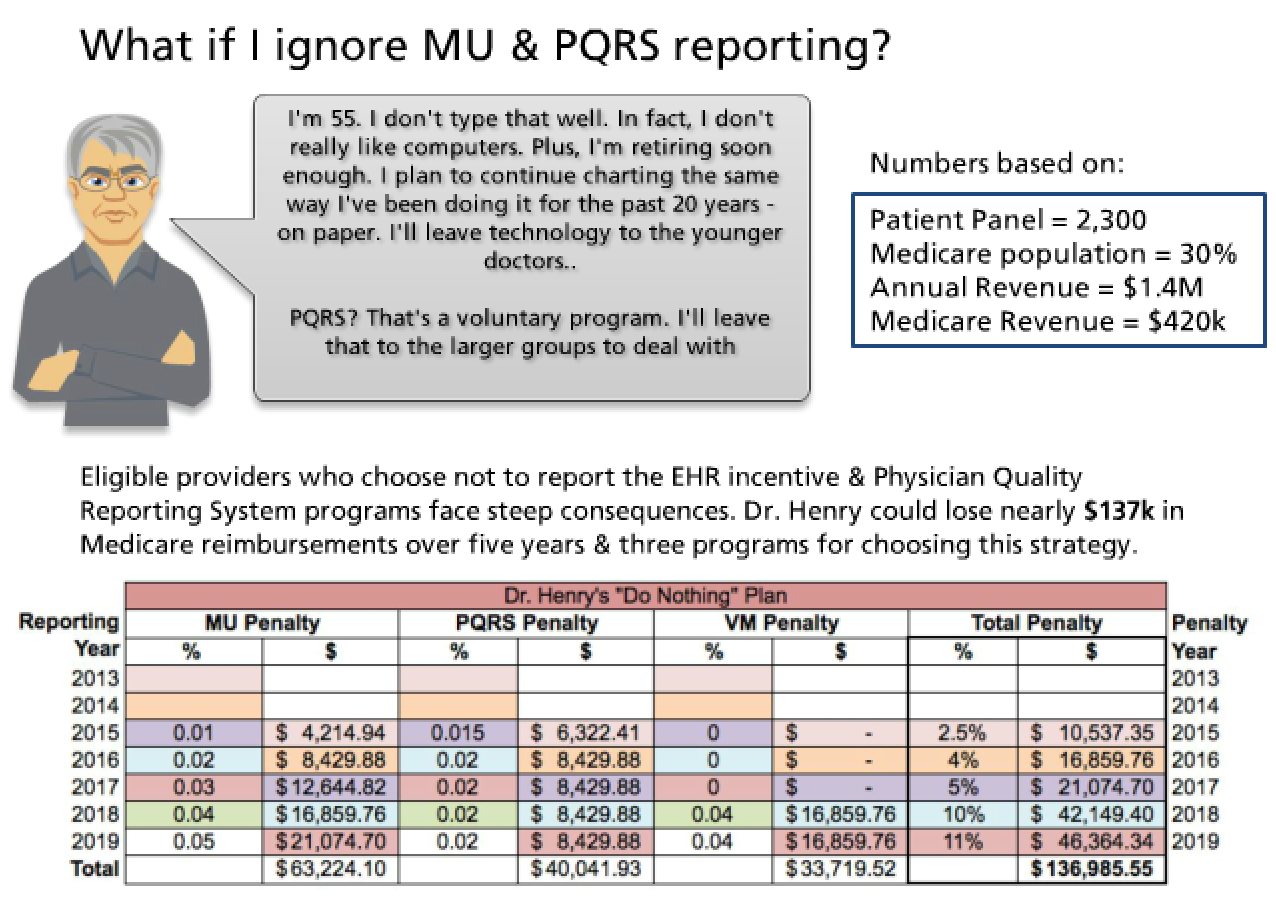ignore PQRS & MU reporting