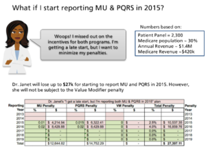 reports PQRS & MU in 2015