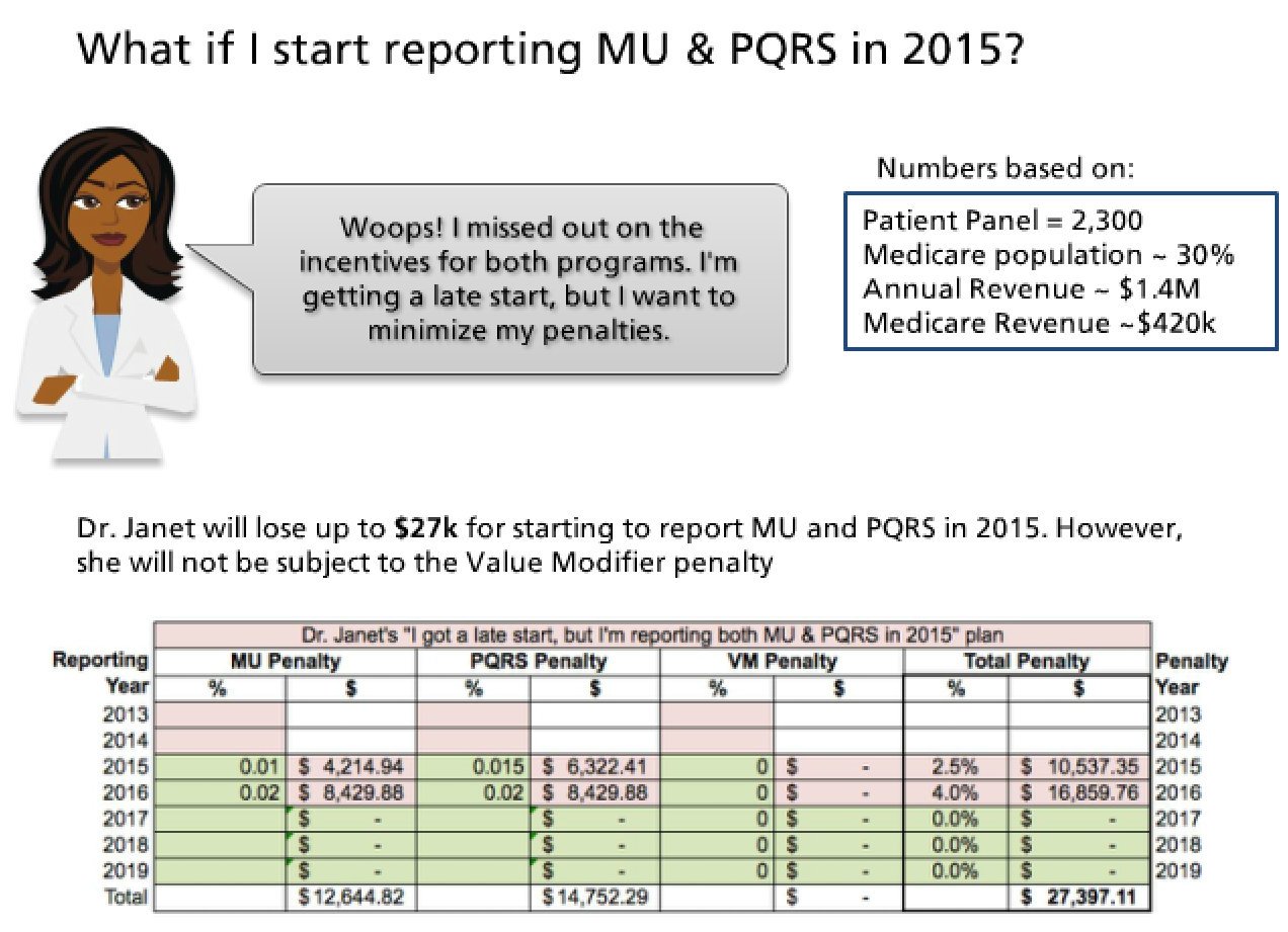 reporting PQRS & MU in 2015