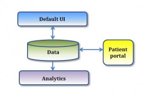 EHR-anatomy-300x194