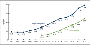 EHRProgress-Figure1-300x150