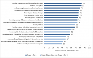 EHRProgress-Figure2-300x189