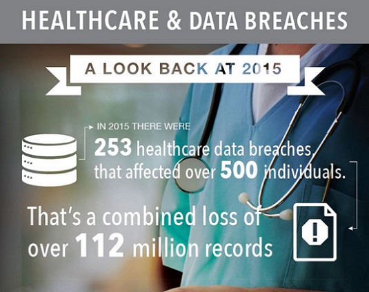 HIPAAbreaches-infographic