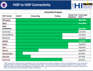 HISP graphic