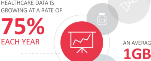 Health IT Infographic #3