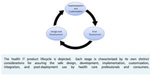 HealthITLifeCycle