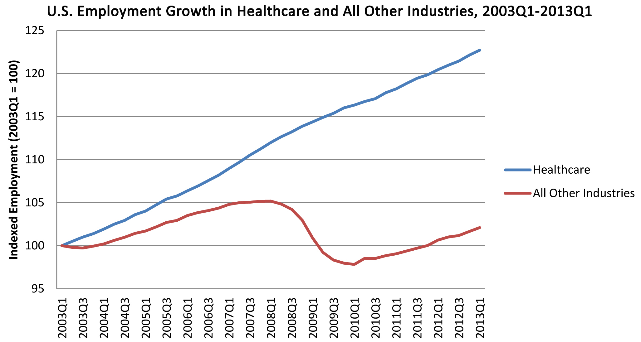Brookings Institution Healthcare Jobs Growth Infographic