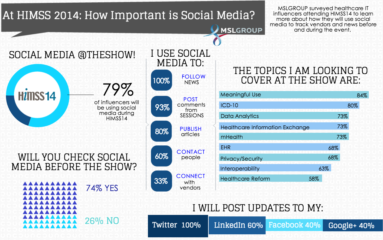 Himss14 graphic (for survey)