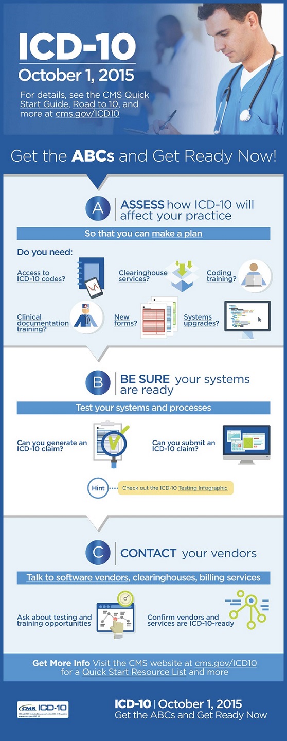 ICD10-ABC-infographic