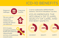 ICD10-AHIMA
