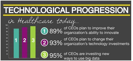 Infographic Ice Tech