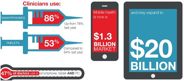 Infographics 2