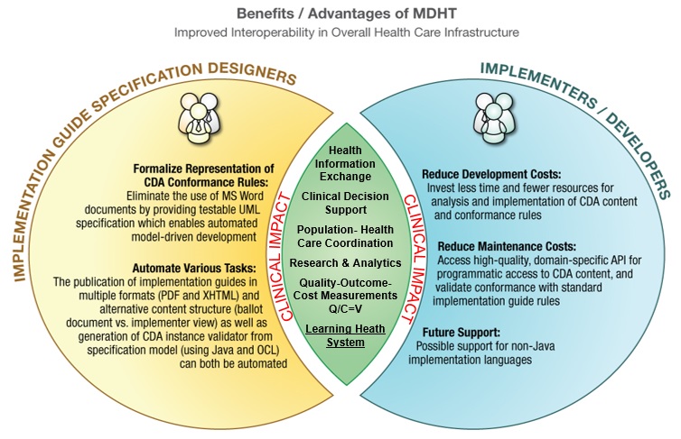 MDHT_Benefits-Advantages