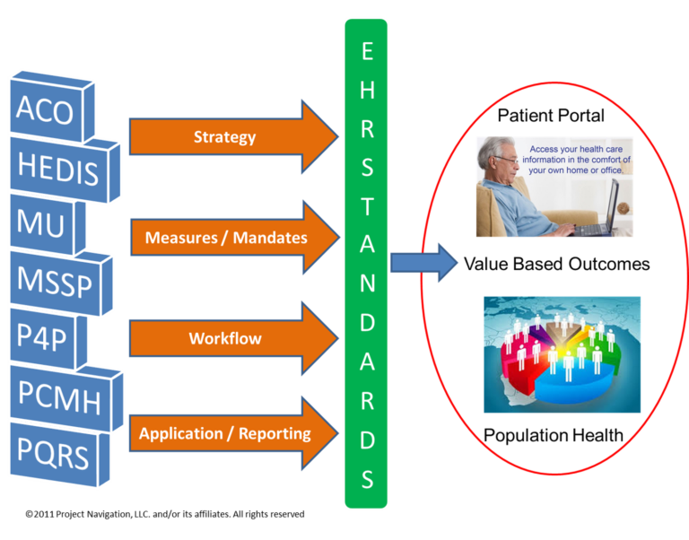 Plan_Alignment Health IT Answers