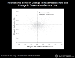 Readmission rate