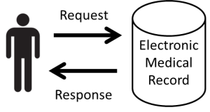 Request-and-Response-with-EHR-300x161