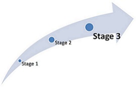 Stage 3 Meaningful Use Comments