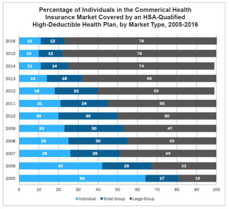 https://www.healthitanswers.net/wp-content/uploads/2019/12/blog-healthcare-coverage.jpg