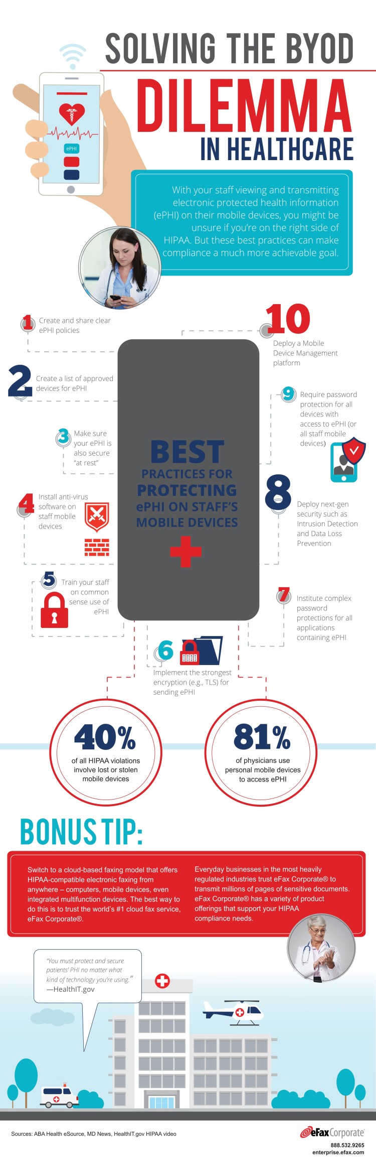 Solving the BYOD Dilemma in Healthcare: 10 Best Practices for Protecting ePHI on Staff’s Mobile Devices