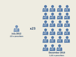 e-prescribers-2012-2013