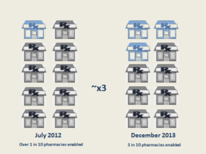 e-prescribers-pharmacies-2012-2013