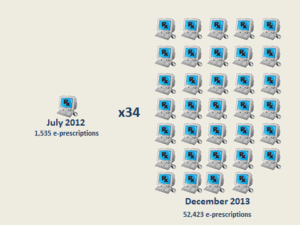 e-prescriptions-2012-2013