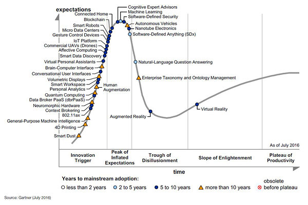 emerging-tech-hc-2016