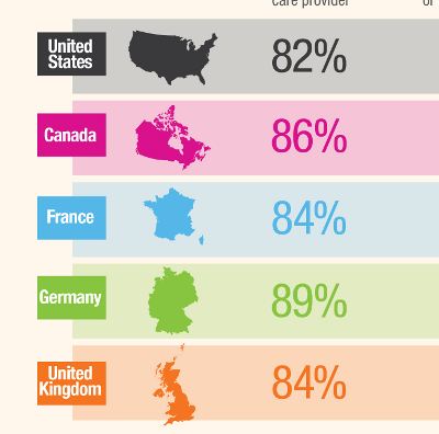 healthcare infographics comparison