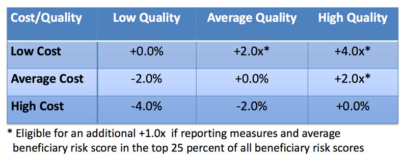 paymentadjustmenttablefor2015performanceyear