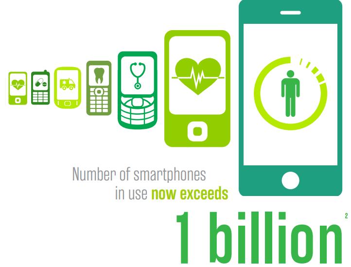 Consumer Optimism on mHealth Usage Growing
