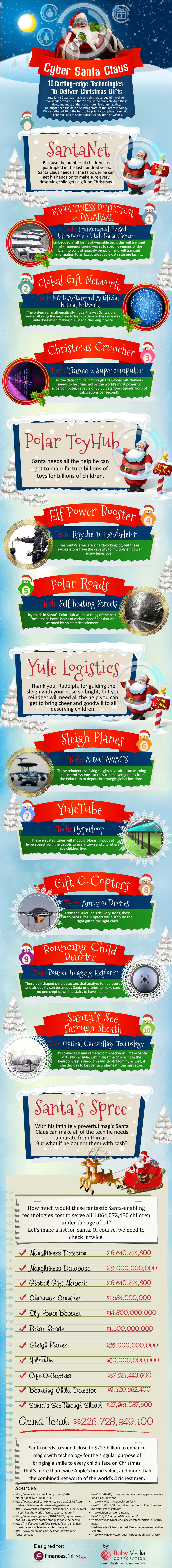 Cyber Santa Claus: Amazon Drones, Supercomputers and Other Cutting-edge Technologies Santa Can Use To Deliver Christmas Gifts