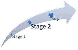 Stage 2 MU