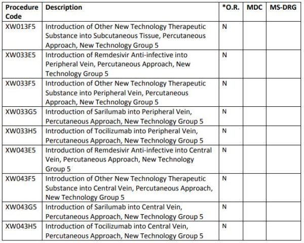 drg assignment list